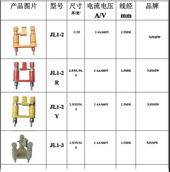 中國(guó)接線端子行業(yè)JL2彈簧切換片系列完整解析